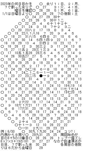 イマイチなカレンダーですが・・・を提供致します アレンジと使いようでひっそり365日の暦を目指します イメージ1