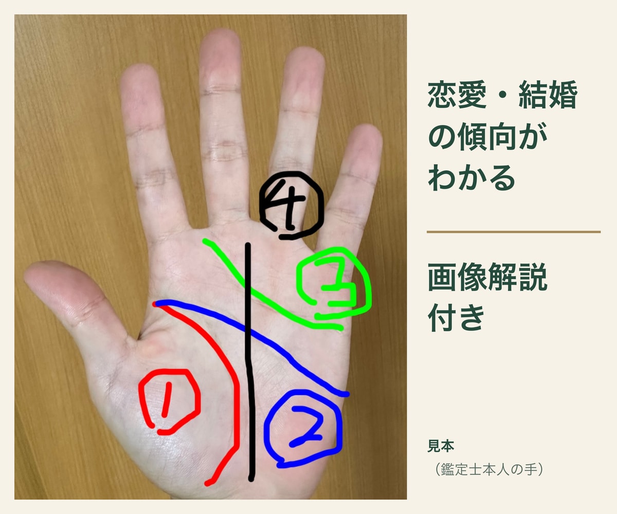 画像解説付き｜手相で恋愛と結婚の傾向を読み解きます 愛情の表し方・相性のいい相手のタイプを、線ごとに解説 イメージ1