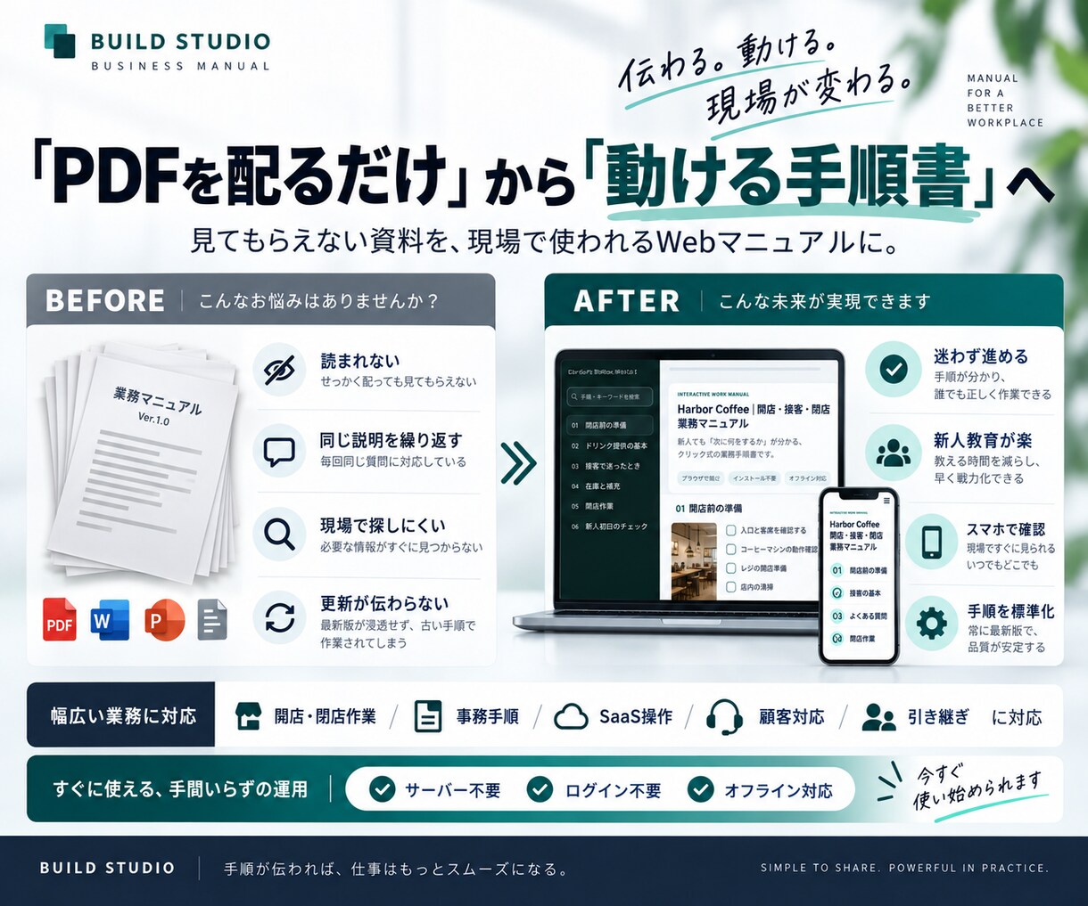 社内資料をクリック式Webマニュアルにします PDFを配るだけから、迷わず動ける手順書へ イメージ3