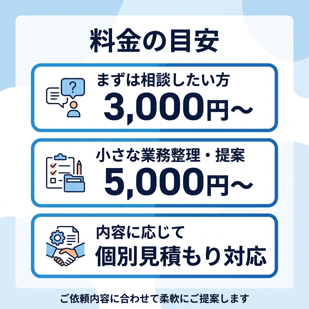 毎日の業務をラクに整えます 面倒な定例業務を整理して毎日の仕事をラクに整えます イメージ5