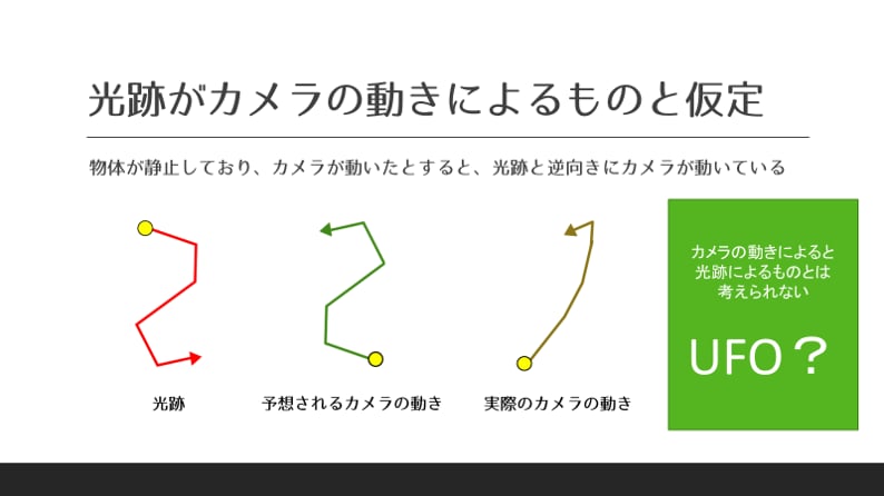 UFO動画解析します 飛行機？鳥？虫？それとも。。。そんな疑問を解決します！ イメージ2