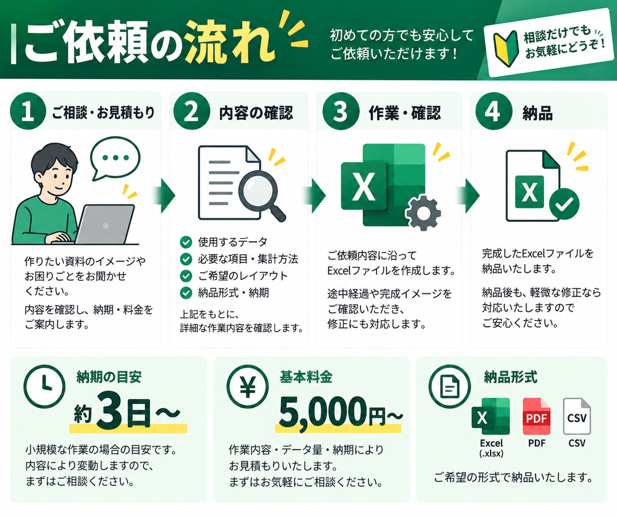 Excelのデータ集計・整理を丁寧に代行します 関数・ピボット対応！面倒なExcel作業をお手伝い イメージ3