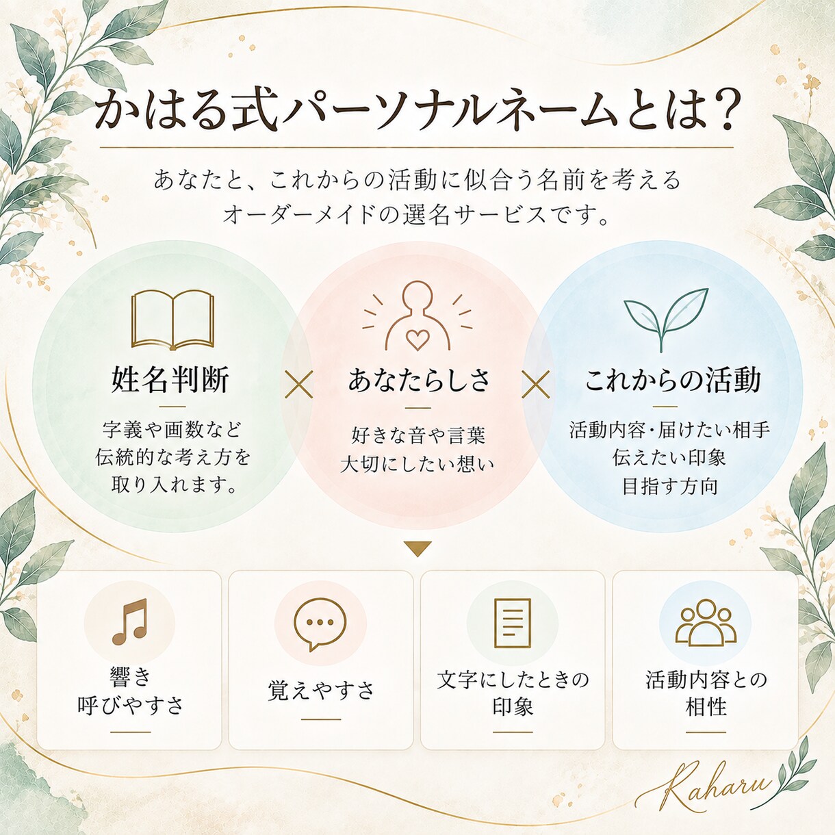 あなたらしい活動名・ビジネスネームを選名します 副業・起業・配信・SNSに｜あなた専用の名前を3案ご提案 イメージ2