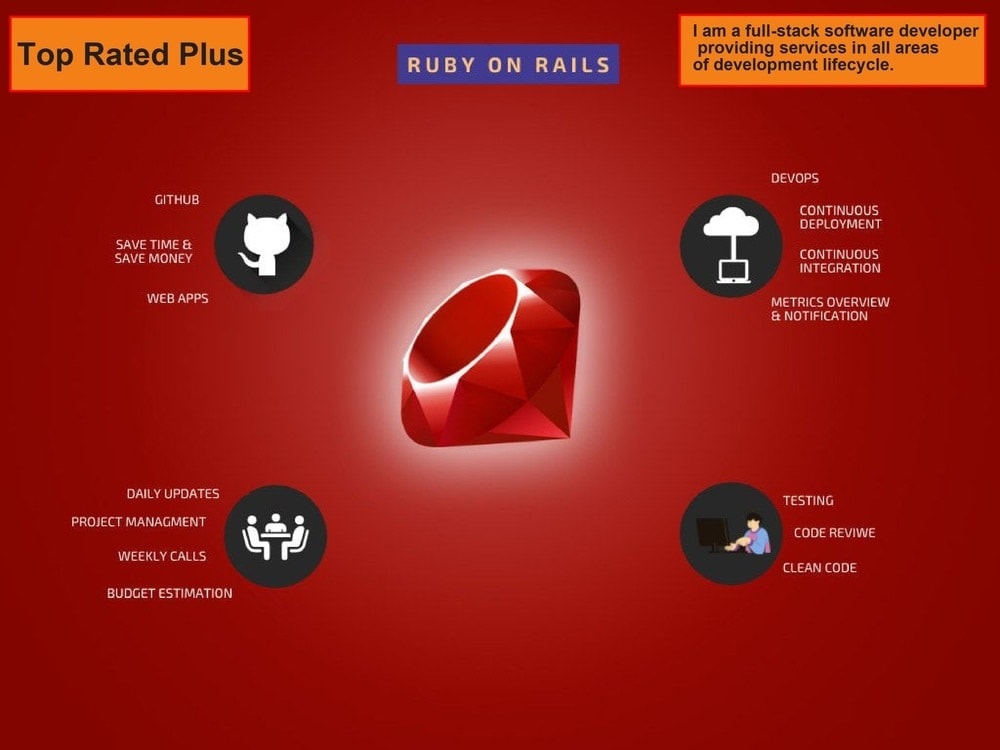 時三千円 Railsシステム開発・改修します 歴15年のエンジニア、貴社のRubyOnRails保守改修 イメージ5
