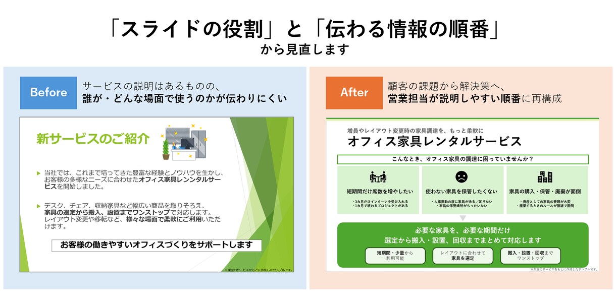 法人営業9年の経験で営業資料を改善します 「もし私が売るなら」の視点で、資料全体をブラッシュアップ イメージ2