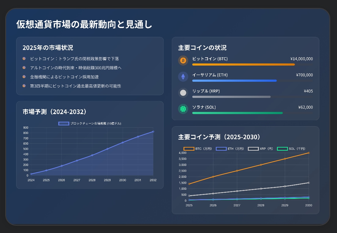 データ収集〜資料作成までを一貫して代行致します 【資料作成のプロがあなたの時間を解放】資料作成の負担を軽減 イメージ2