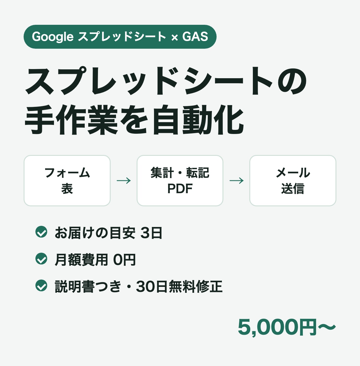 スプレッドシートの手作業をGASで自動化します 転記・集計・メール送信・通知を、ボタン1つか毎日自動に イメージ1