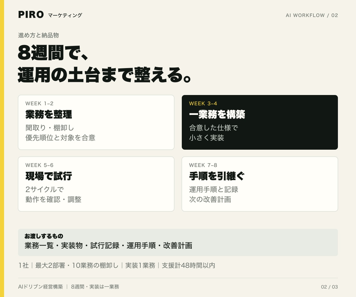 AI導入の設計から現場の実行まで伴走します 8週間で一業務を構築。担当者の試行と引継ぎまで支援 イメージ2