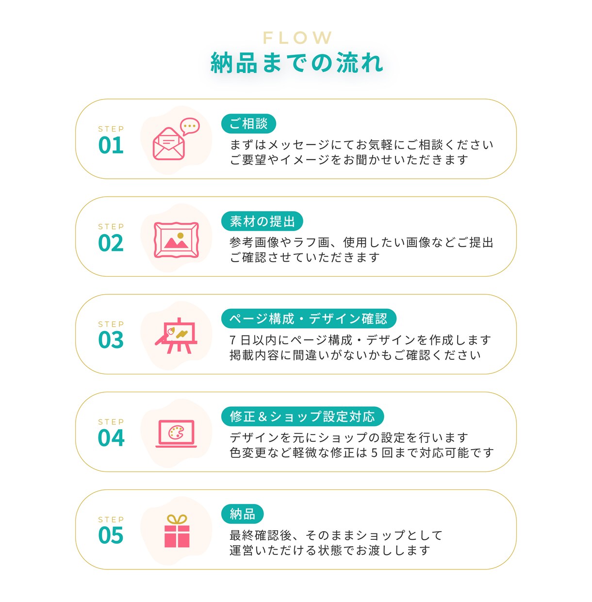 BASEでネットショップ制作のお手伝いします 知識ゼロでもOK！丁寧なヒアリングで安心のショップ開設 イメージ2