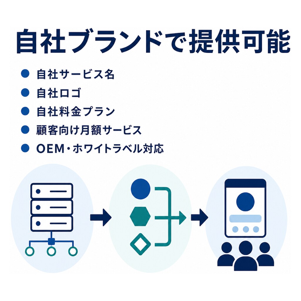 法人向けSNS完全自動運用システムを構築します 1人で何百ものSNSを毎日完全自動運用｜7媒体・OEM対応 イメージ8