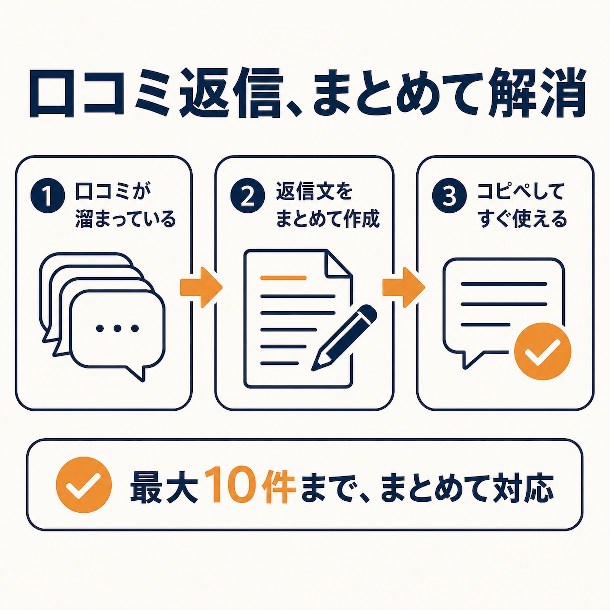 口コミ返信文を10件まとめて作成します 未返信の口コミへのコピペで使える返信文を考えます イメージ1