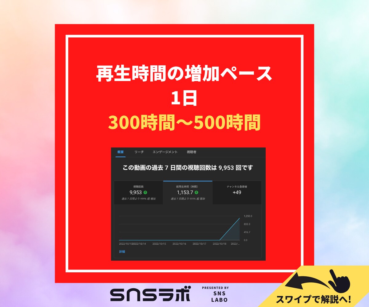 登録者＋１０００人＆再生時間４０００時間拡散します ⭐️期間限定価格⭐️ユーチューブを収益化に拡散します❗️ イメージ4
