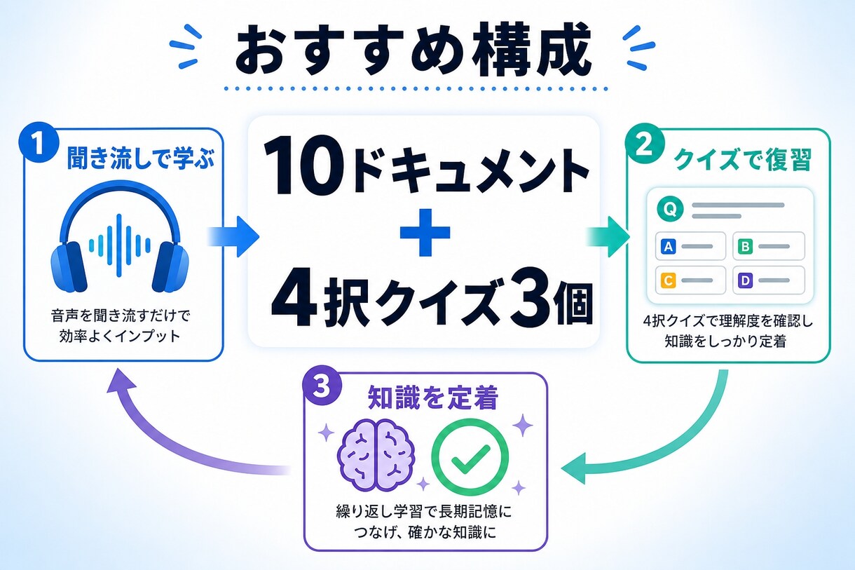 音声学習アプリ「Sokqa」用データを作成します スマホ学習！聞き流し教材と4択クイズで学習を効率化 イメージ3