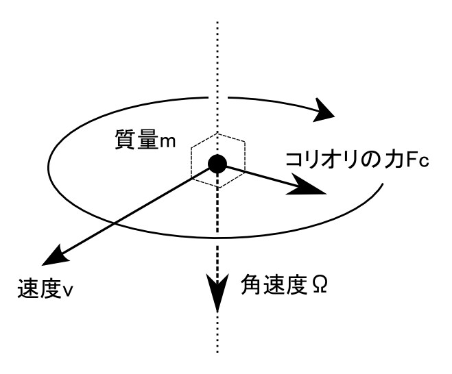 試験運用中：ネット家庭教師をします 東大OBの研究員です。小、中、高の理系科目等の質問をどうぞ。 イメージ3