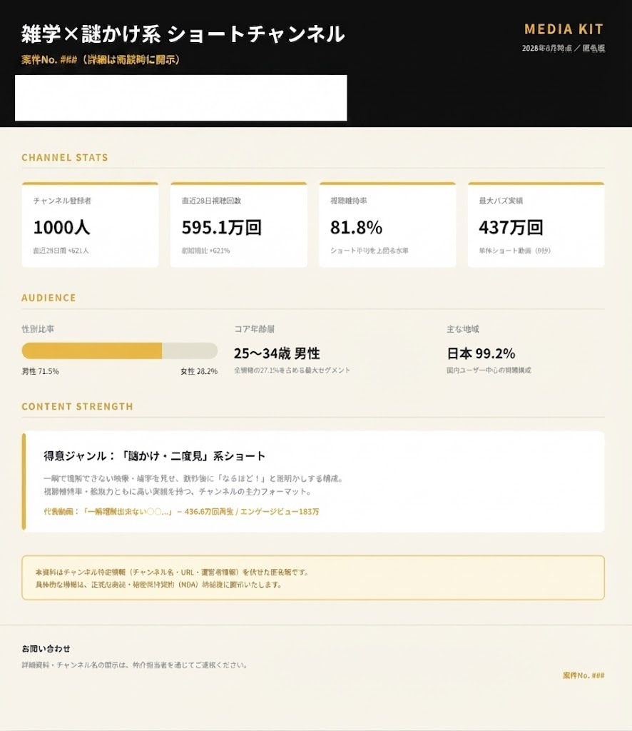 最高430万再生!離脱させない縦型編集します 冒頭の"つかみ"と飽きないテンポで最後まで見せます イメージ2