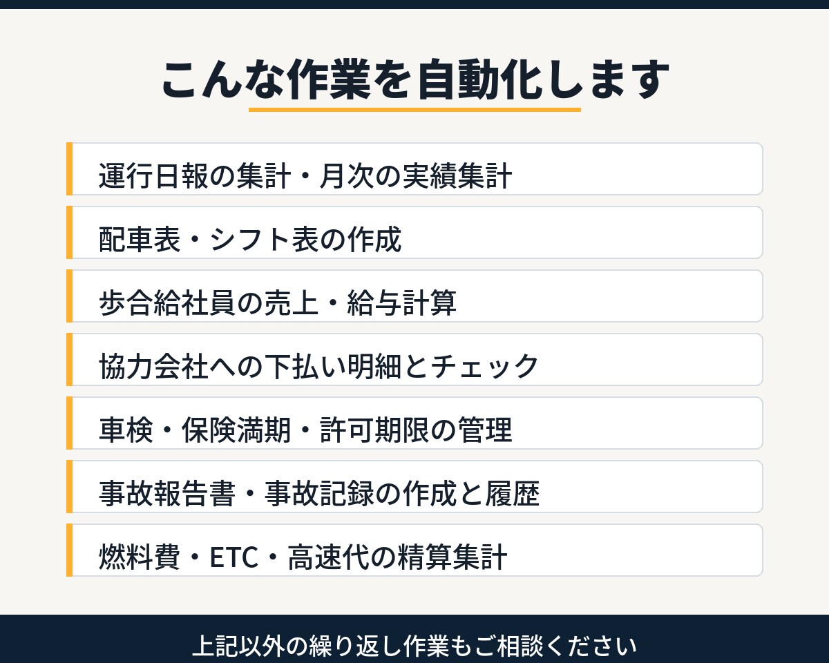 運送会社のExcel事務作業を自動化します 元運送会社勤務｜現場で面倒だった作業だけを自動化 イメージ2