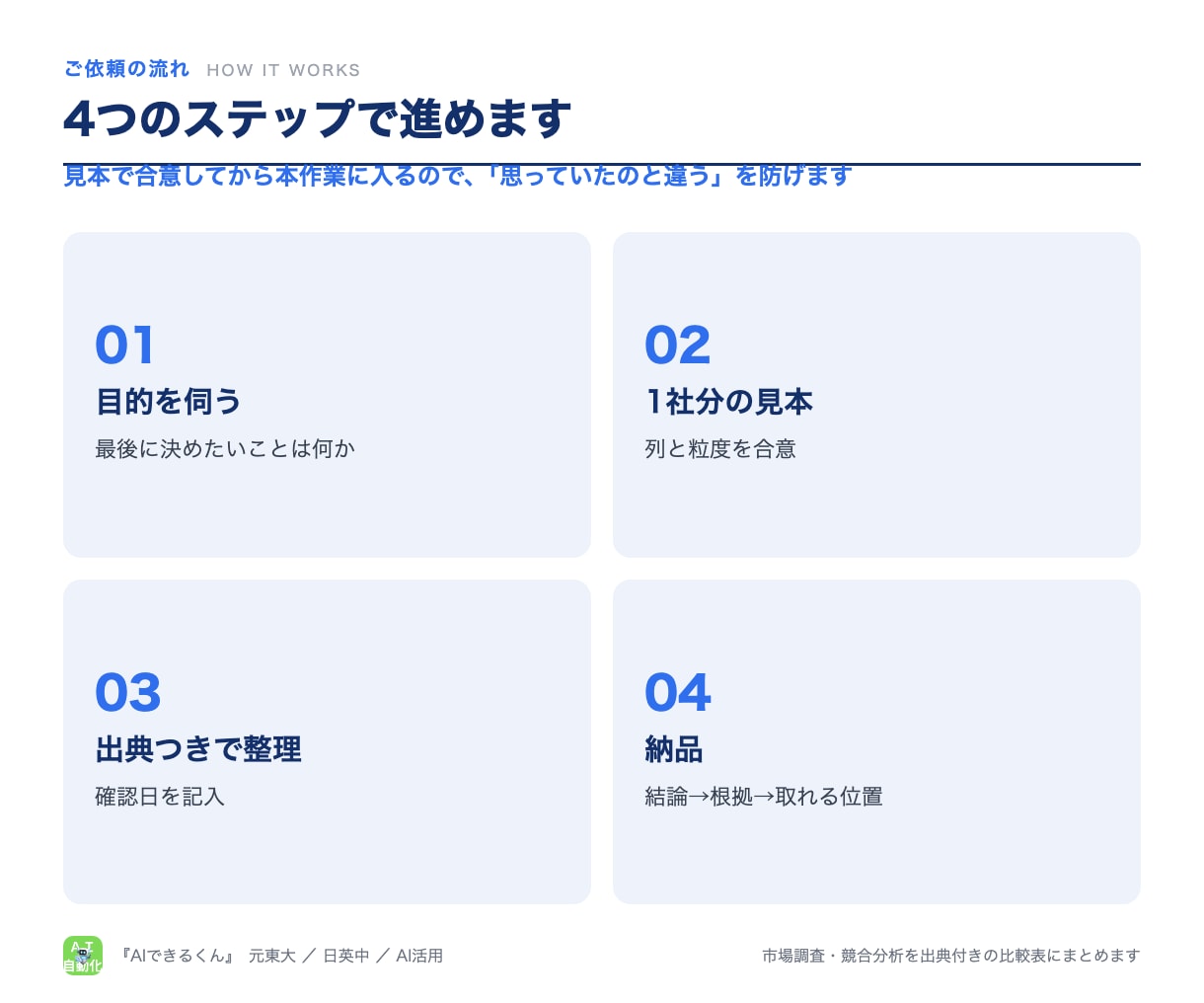 市場調査・競合分析を出典付きの比較表にまとめます 結論→根拠→取れる位置の順。海外は英語・中国語の一次情報まで イメージ4