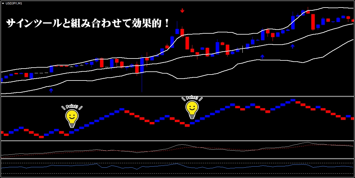 FX専業プロの練行足簡単手法をお教えします 毎日続けられるシンプルに続けられる高頻度トレード手法 イメージ3