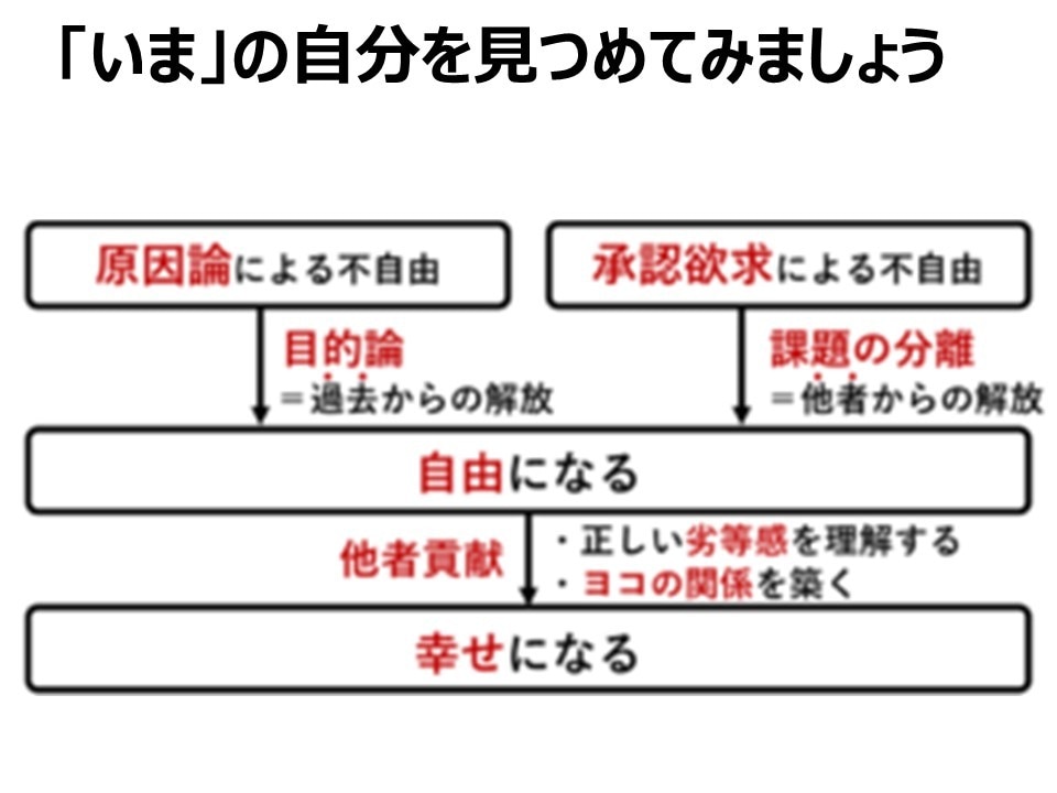 30-50代働く人向けの悩み解決をサポートします 40代管理職ビジネスコーチが会社で言えないことをお聞きします イメージ6