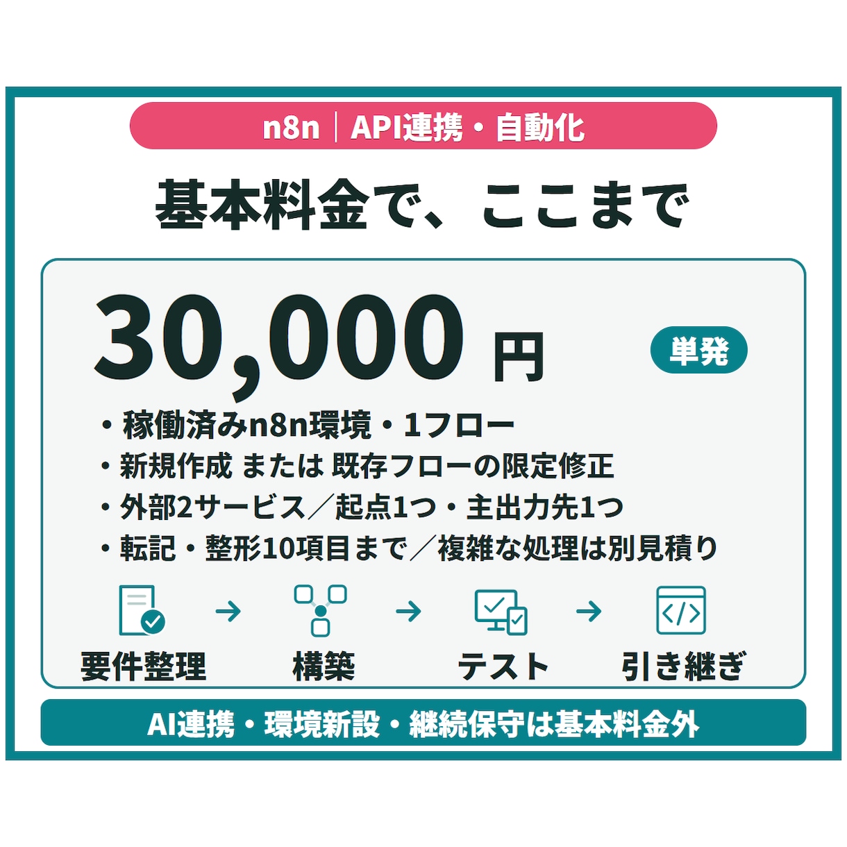 n8nで業務ツール・API連携を自動化します 転記・通知の手作業を、運用手順付きの自動化フローに イメージ3