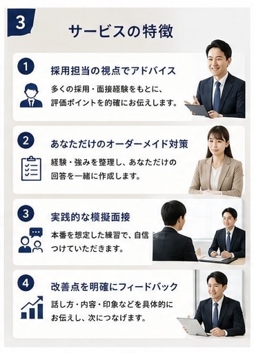 管理職経験者が面接対策を徹底サポートします 採用担当者の視点で、あなたの魅力を最大限に伝える面接対策。 イメージ3