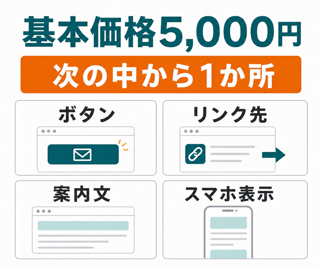 WordPressの問い合わせ導線を1か所直します ボタン・案内文・フォームへの流れを確認して実際に修正します イメージ2