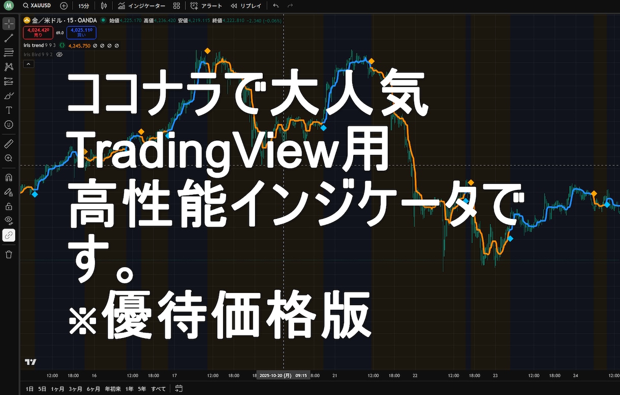 TradingView版iris+αを公開します 専業トレーダーが使ってきた手法をTradingViewで！ イメージ1