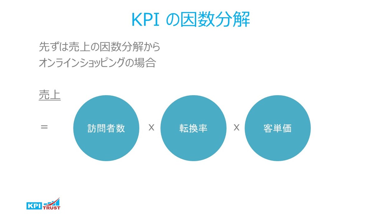 貴社の業績を向上させるKPIを選定します 「急成長するIT企業の経営経験者が相談に乗ります」 イメージ2