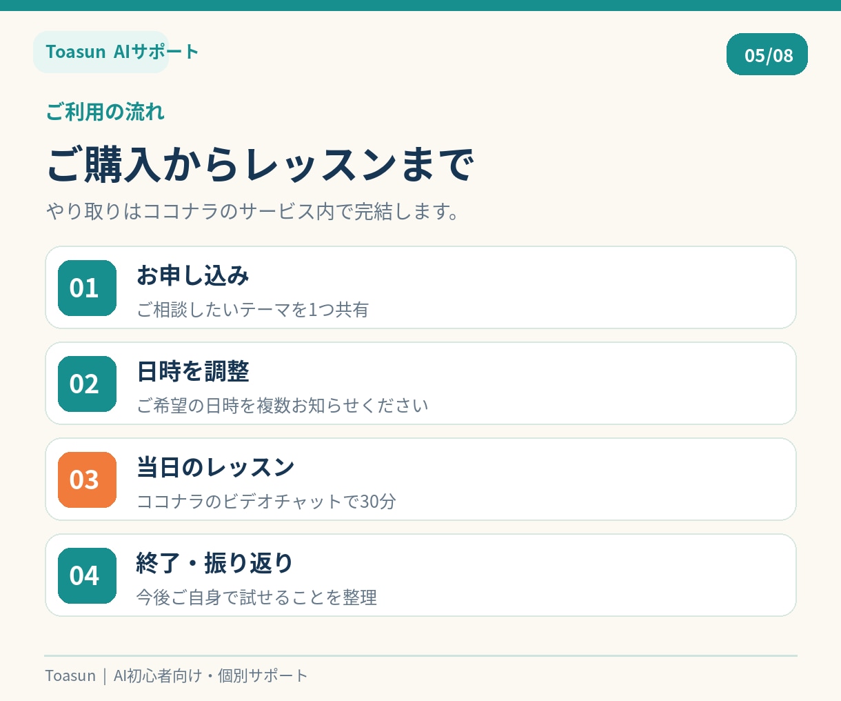 先着5名 AI初心者に30分で使い方を教えますます ChatGPTなどを画面を見ながらやさしくサポート イメージ5