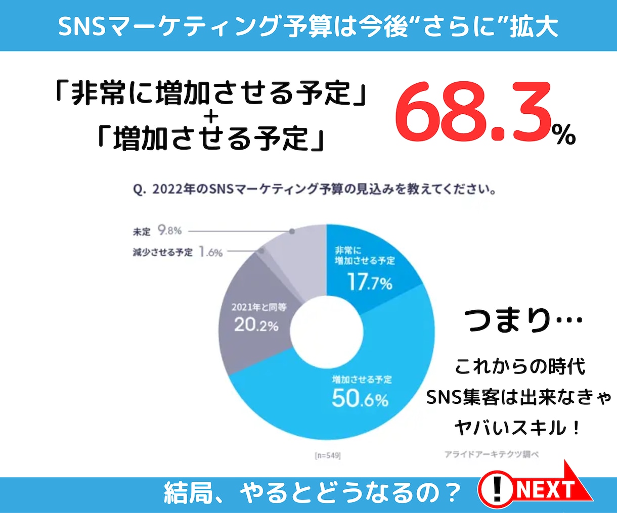 Xツイッター2万フォロワーのプロが運用代行します 「なにから始めればいいかわからない」なら、まずはご相談下さい イメージ6