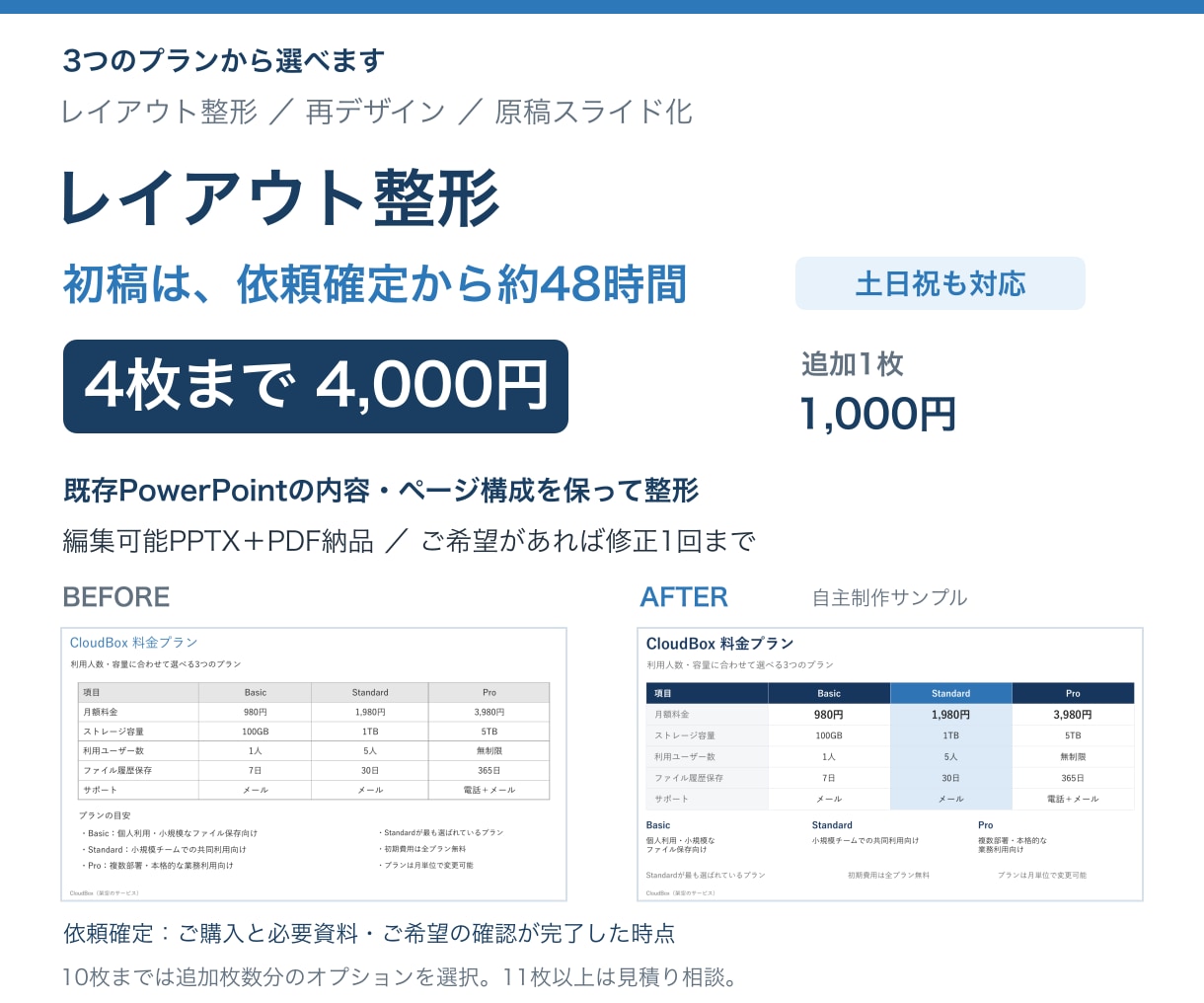既存パワポのレイアウトを見やすく整えます 初稿約48時間／4枚まで4,000円／土日祝対応 イメージ1