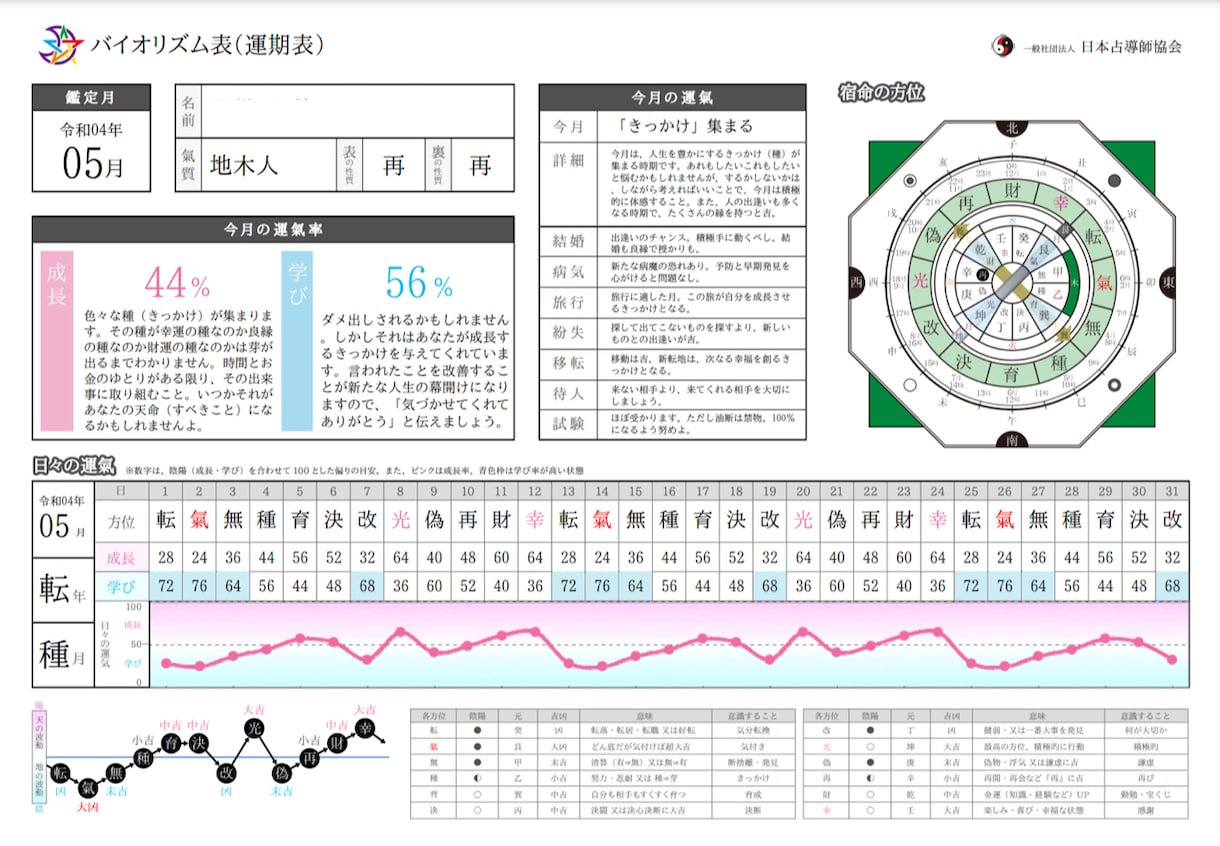 陰陽運氣！今月すると好転していく方法を教えます 自分の運氣を活用して願望実現を叶えよう✨ イメージ1