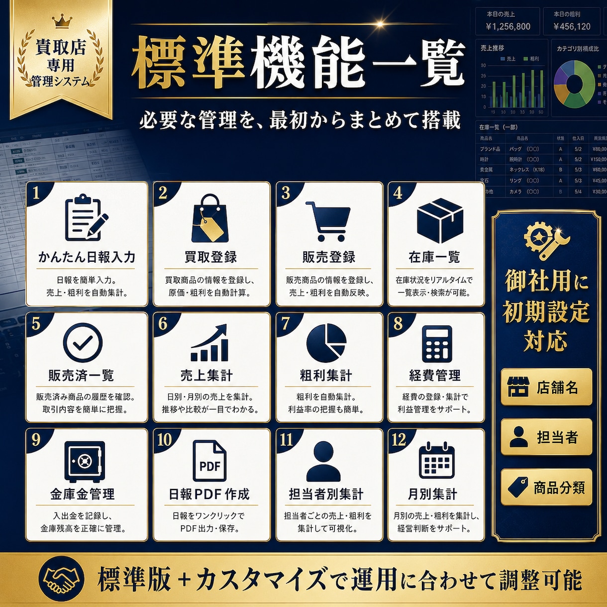 買取店専用の管理システムを最短4日で導入します 日報・買取・販売・在庫・粗利・経費・金庫金を一元管理 イメージ3
