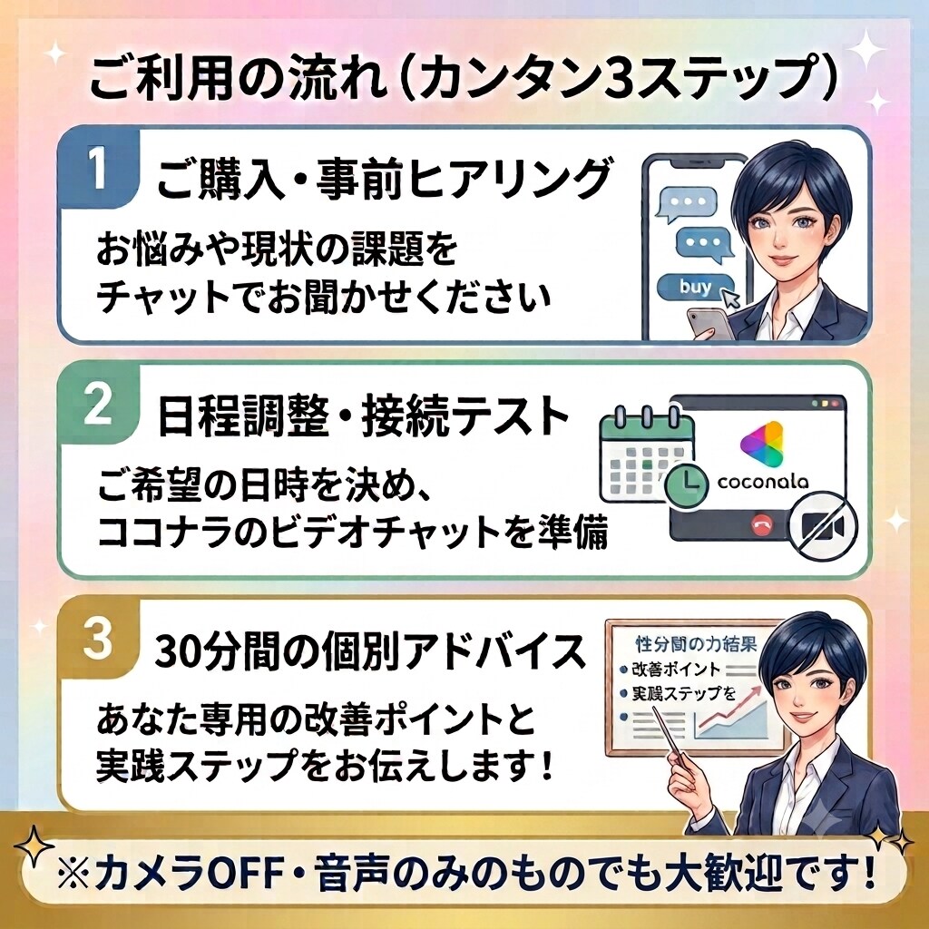 架電が怖い営業職へ！現役SVが30分相談に乗ります ​一人で悩まなくて大丈夫！根性論ゼロで架電の不安を一緒に解消 イメージ3
