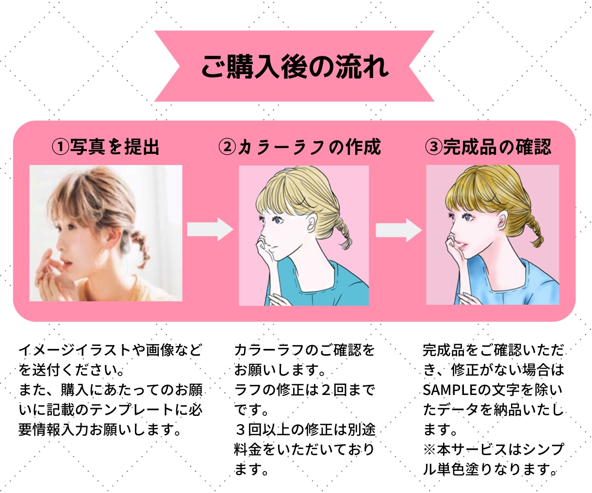女性向け柔らかい色味のイラスト描きます 商用可！美容やダイエットなどLPや動画、HPの挿絵にどうぞ イメージ8