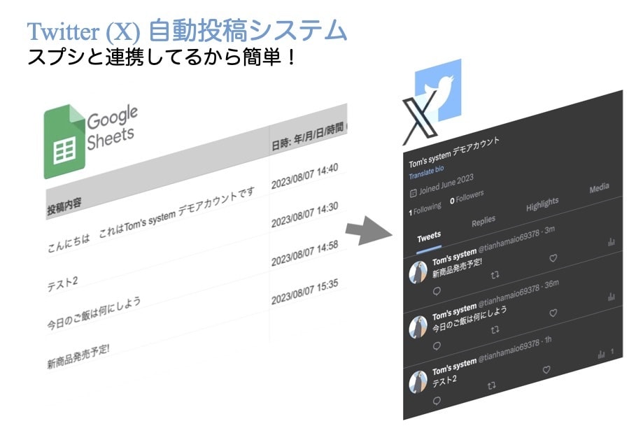 ツイッター無制限自動投稿システム売ります スプレッドシートに投稿を書き込んで簡単自動化♪ イメージ1