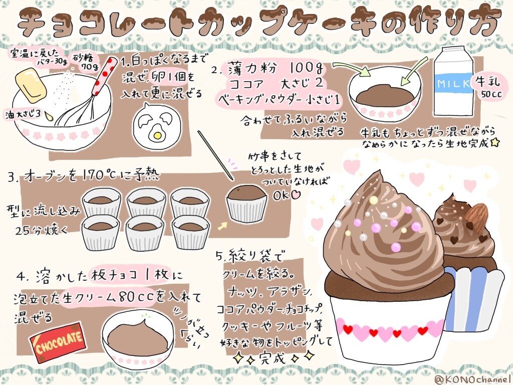 商用利用可 お店の紹介等可愛いイラスト描きます 文章入りのコラムの様なイラストをデジタルで作成します。 イメージ6
