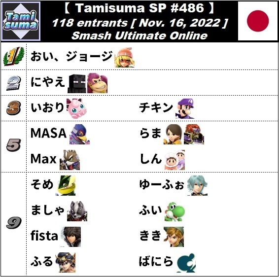 戦闘力ランキング1位の僕が実力別にスマブラ教えます VIP又はレートUPに向けていい点悪い点を教えます！