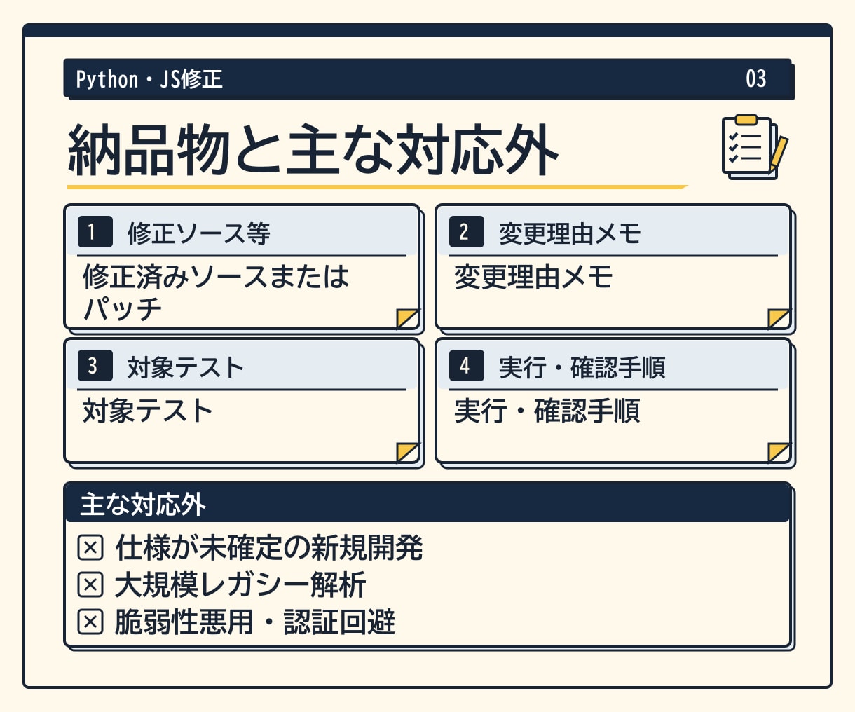 Python・JSのバグを1件修正します 小規模コードの再現バグを対象テスト付きで修正 イメージ3