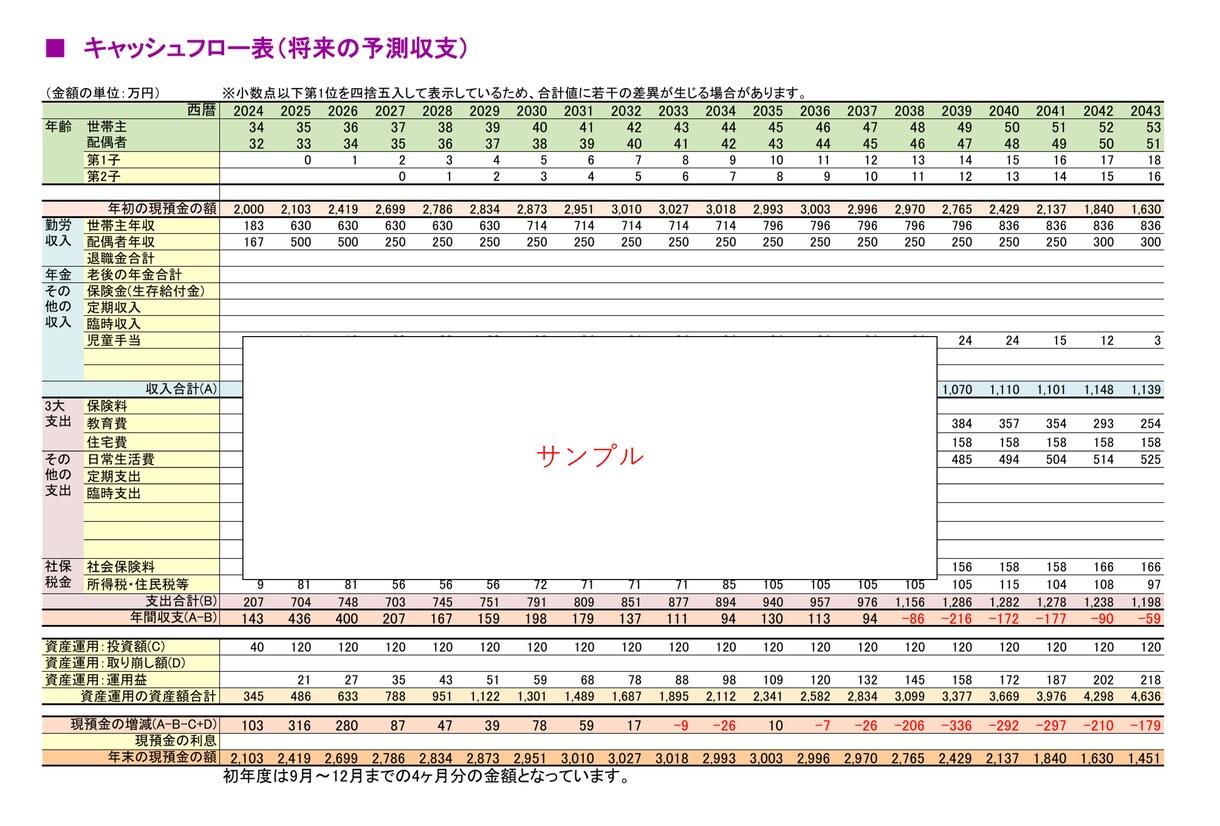 ５０年間のライフプラン表を安心低価格で作成します FP２級の新米パパがあなただけのライフプランを作成します イメージ2
