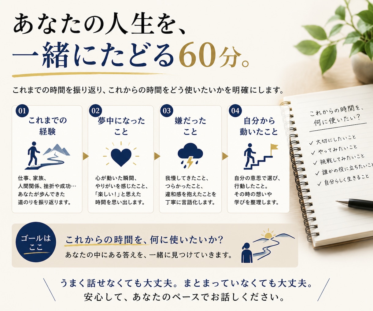 残りの人生を今の延長にしない方法を一緒に探します このままあと10年働くのか、と感じる40・50代へ イメージ4