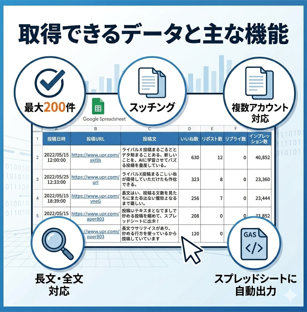 伸びてるXの投稿データを一括取得するツール作ります AIに学習させてバズる投稿を量産する第一歩に イメージ3