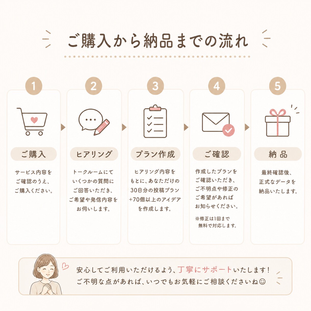 Instagram投稿プランを作成します あなただけの30日分の投稿内容をご提案 イメージ4