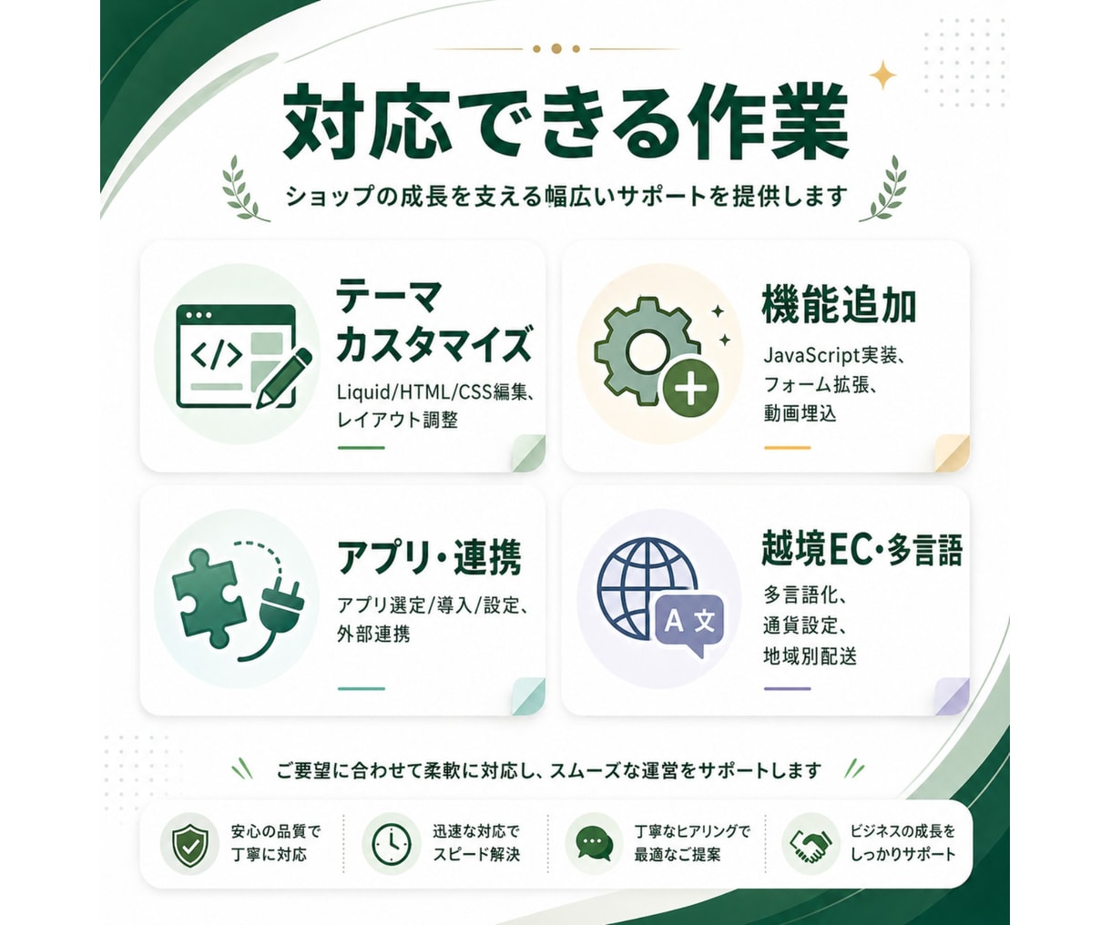 Shopifyパートナーがカスタマイズ対応します Shopify Japan公式養成プログラム修了者が担当 イメージ4