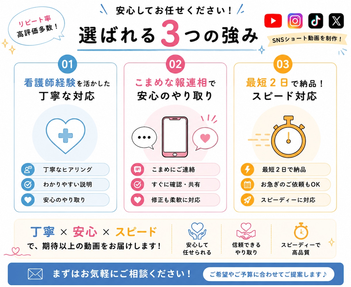 最短2日納品！ショート動画を作成します TikTok/YouTube/Instagram/X イメージ3