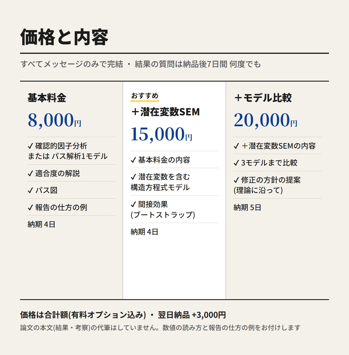 共分散構造分析・確認的因子分析をRで行います 統計検定1級(統計応用)合格者が適合度の読み方まで解説 イメージ3