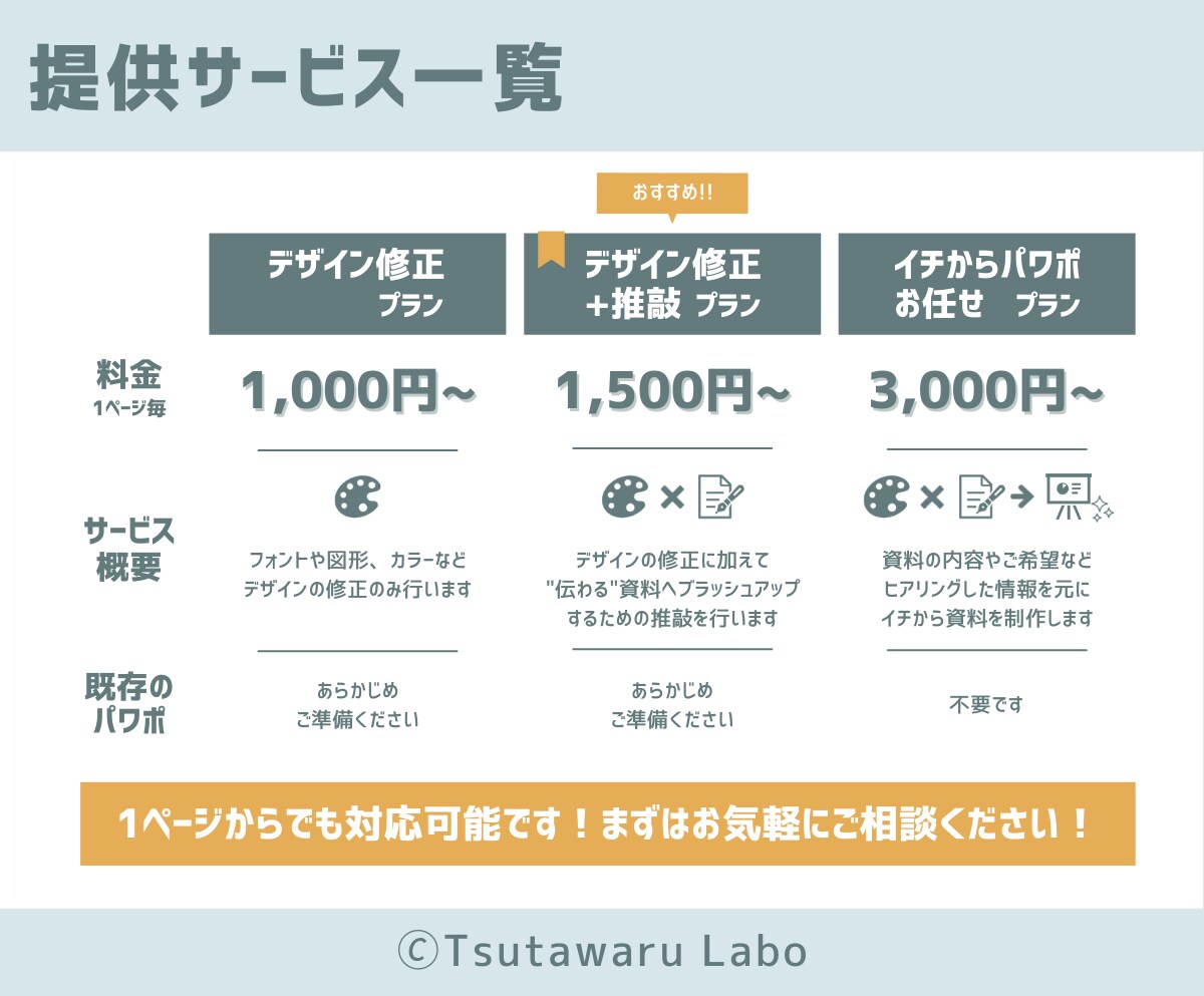 結果につながる・相手に喜ばれる資料作成します 現役ITコンサルだから作れる、"会社で評価される"パワポ資料 イメージ2