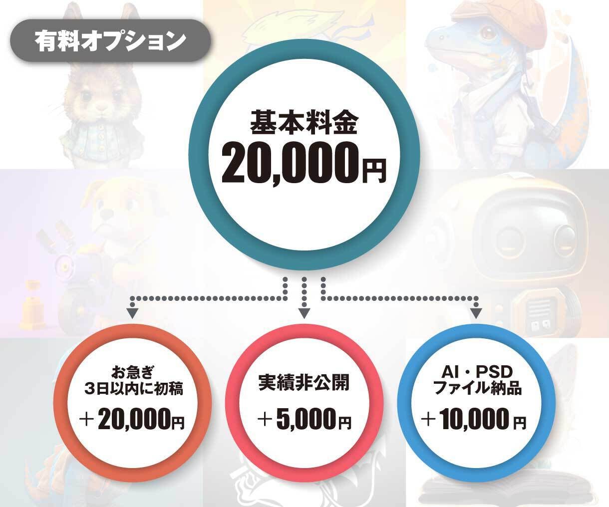 ビジネス成果に直結「PRキャラクター」を制作します 集客・ファン化を加速！愛され戦略キャラ イメージ3