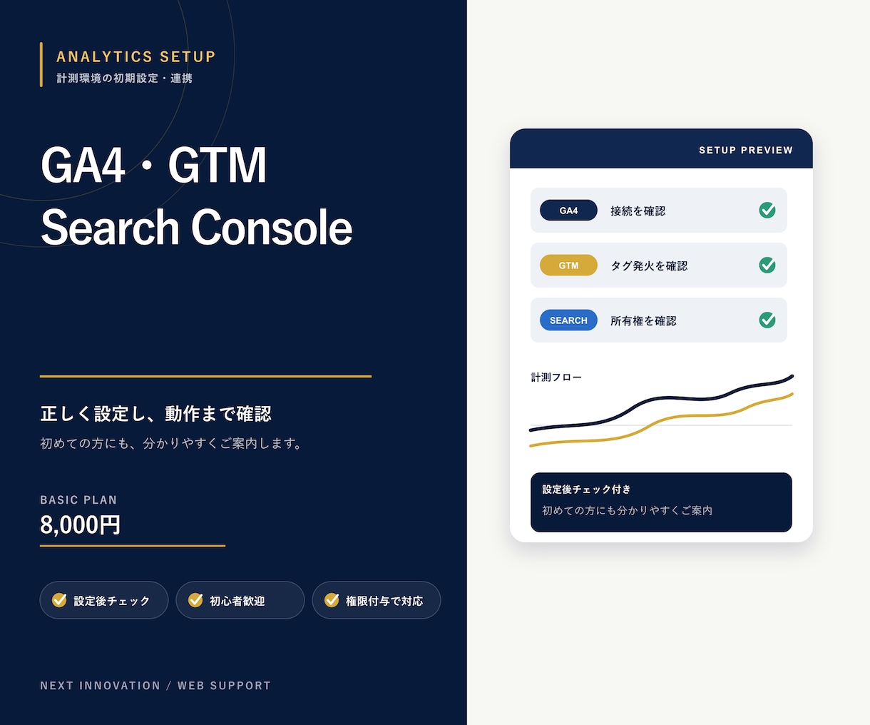 GA4・GTM・サーチコンソールを設定します 1サイトの基本3サービスを設定・動作確認 イメージ1