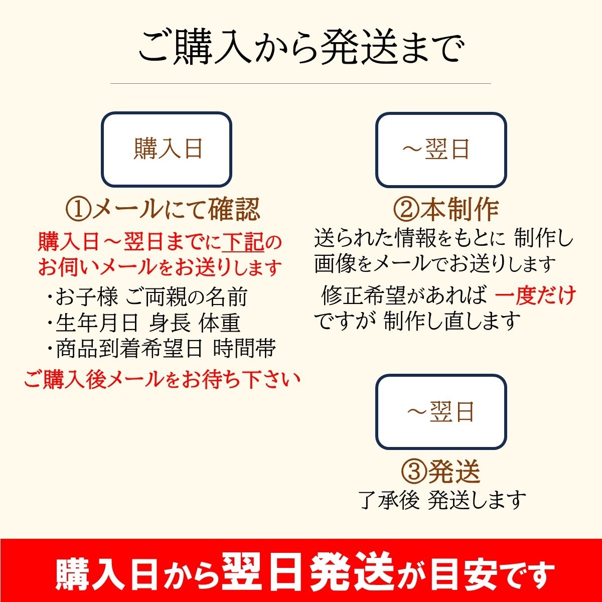 手形を入れる『 色紙の命名書 』お書きします 力強い書体が 男の子の命名書に人気です イメージ8